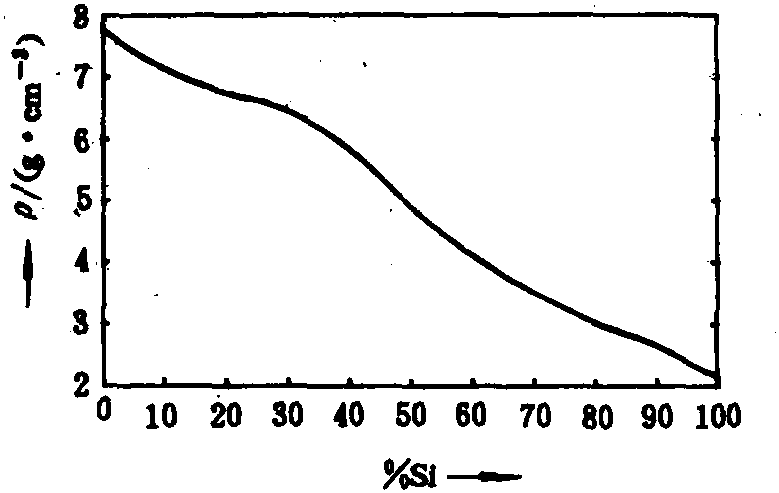 結(jié)晶硅